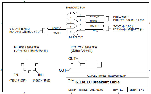GIMIC Breakout Cable.PNG